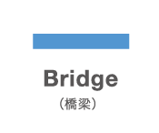 Bridge(橋梁)